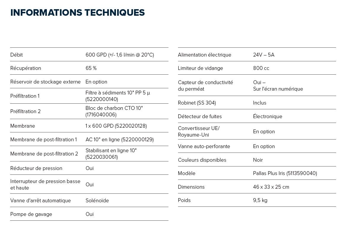 Fiche technique et caractéristiques de l'osmoseur Pallas Plus Iris 600 GPD